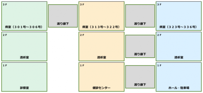 丸山病院全体　立面図